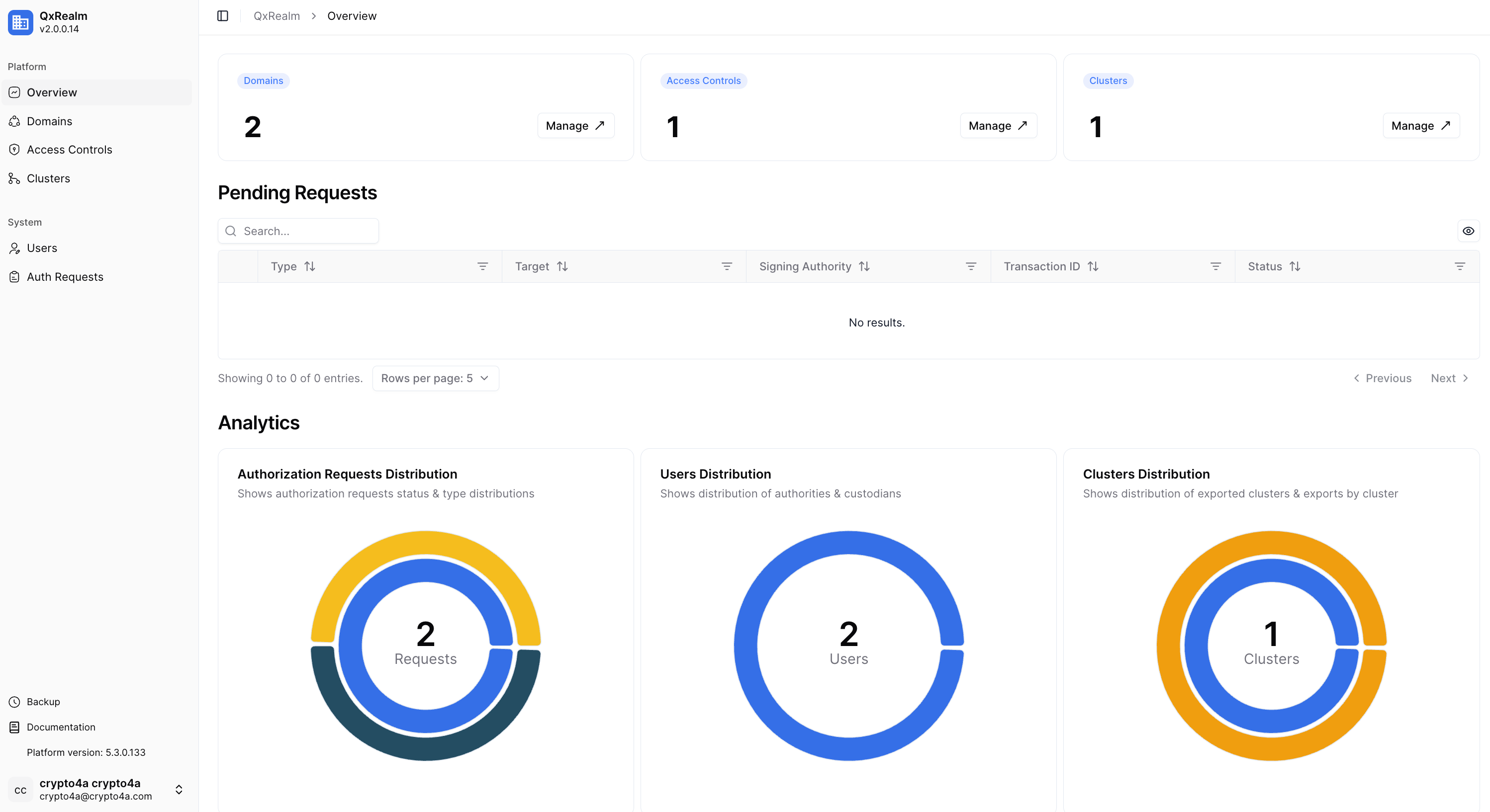 QxRealm – Dashboard